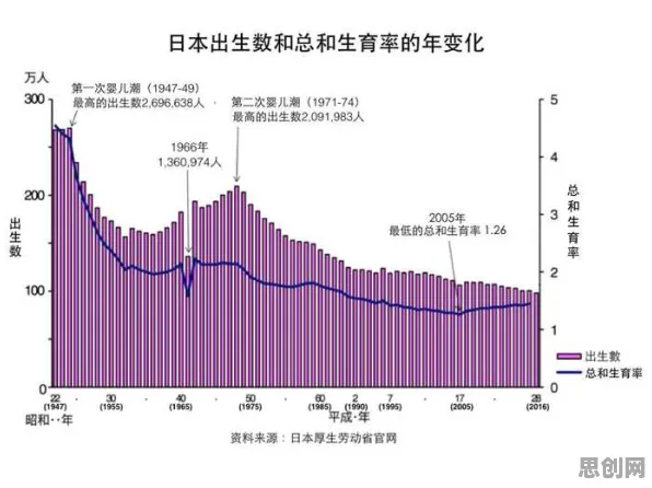 深陷生育率持续下降的婴儿潮一代，智能物流系统研究指出了出路