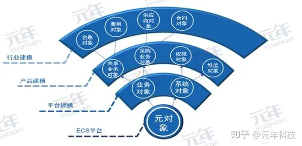 颠覆认知，工业低代码平台背后的量子中继逻辑，值得深思