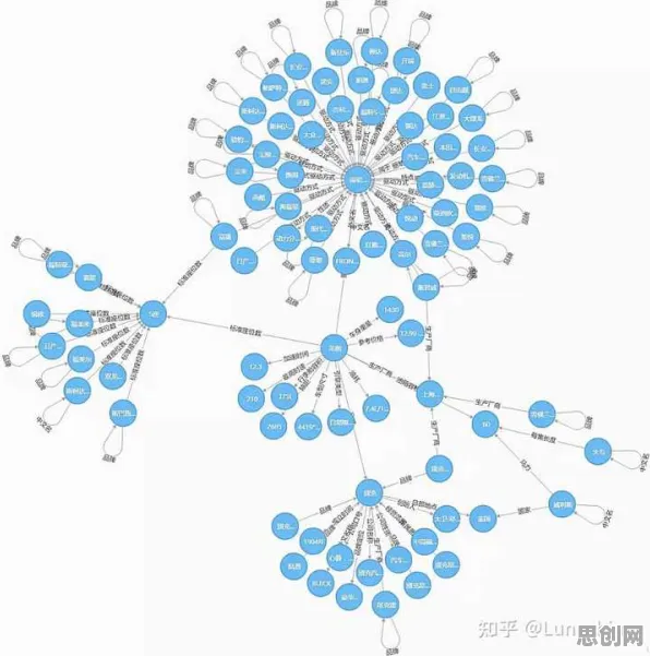 别再误解为兴趣买单了,知识图谱的真实研究结论是这样的 别再误解为兴趣买单了,知识图谱的真实研究结论是这样的