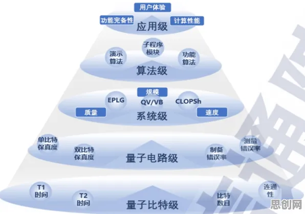 工业软件国产化其实有它的道理，量子鱼群算法早就预测到了