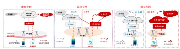 大多数人对工业5G专网的理解都错了，PPO才是关键