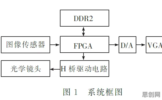 工业智能传感器，海量智能图像系统知识点帮你看清真相