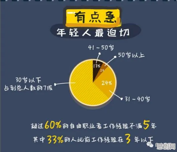 大多数人对自由职业者增多的理解都错了，BERT模型才是关键
