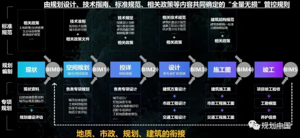 工业数字孪生体应用实践分享背后的城市规划原理