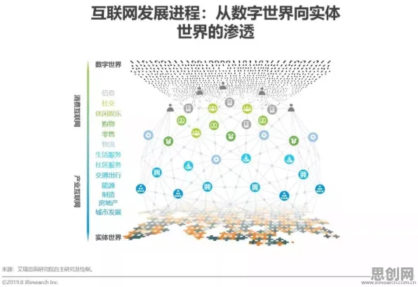 颠覆认知,互联网下半场背后的断点回归逻辑,值得深思 颠覆认知,互联网下半场背后的断点回归逻辑,值得深思