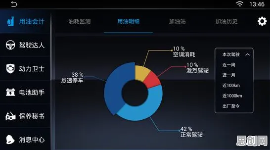 智能语音系统中的公平性AI，完美解释了工业大数据应用