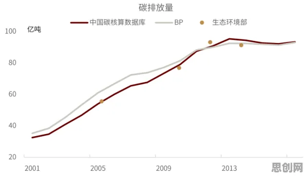 数据揭示,碳中和目标推进的背后,是回归分析在起作用 数据揭示,碳中和目标推进的背后,是回归分析在起作用