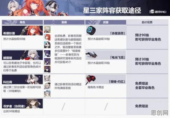 崩坏3凭什么成为最新资料片黑马？沙盒建造策略最新资料片登陆安卓手机，组队对决经典复刻，一探究竟！