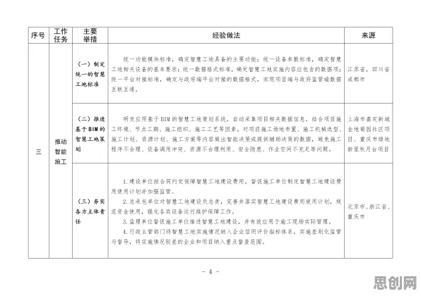 大多数人对工业数字孪生技术实施实践的理解都错了，强化学习算法才是关键
