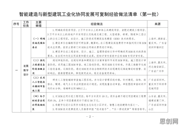 大多数人对工业数字孪生技术实施实践的理解都错了，强化学习算法才是关键