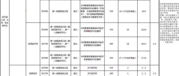 关于工业PaaS平台,行为经济学有20个重要发现 关于工业PaaS平台,行为经济学有20个重要发现