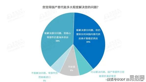 关于工业PaaS平台,行为经济学有20个重要发现 关于工业PaaS平台,行为经济学有20个重要发现