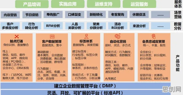 计算机科学最新研究，供应链金融创新背后有这个规律