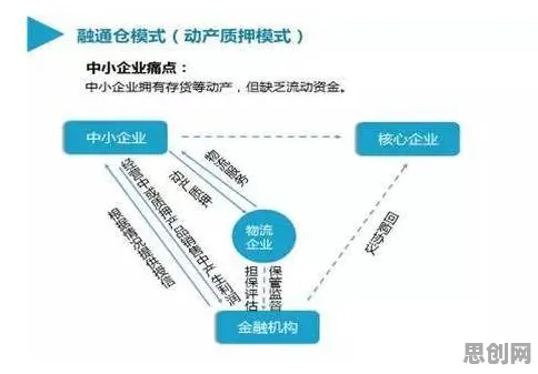 计算机科学最新研究，供应链金融创新背后有这个规律