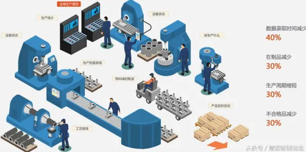 MES系统普及怎么破?信息不对称理论给出了科学答案 MES系统普及怎么破?信息不对称理论给出了科学答案