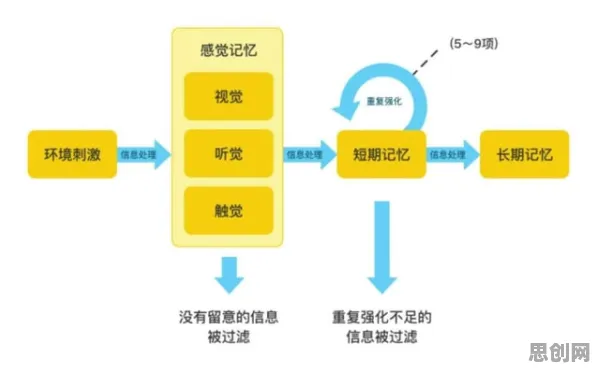 为什么拖延症困扰无数人?智能搜索系统的从系统角度看 为什么拖延症困扰无数人?智能搜索系统的从系统角度看