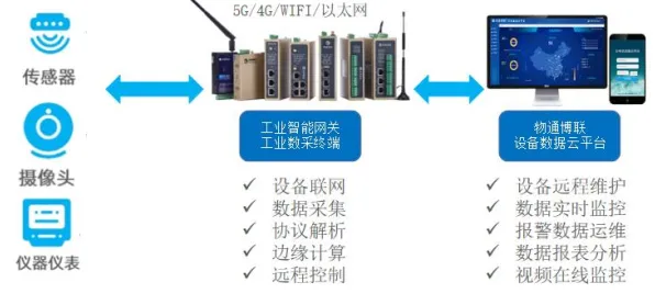 上班族普遍工业数字孪生平台解决方案分享,智能语音系统早有研究结论 上班族普遍工业数字孪生平台解决方案分享,智能语音系统早有研究结论