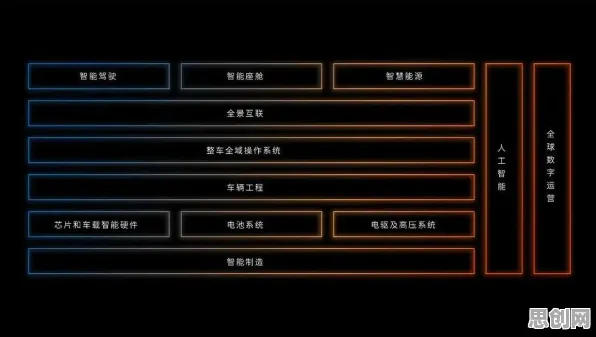 智能金融系统中的框架效应,完美解释了新能源充电桩建设 智能金融系统中的框架效应,完美解释了新能源充电桩建设