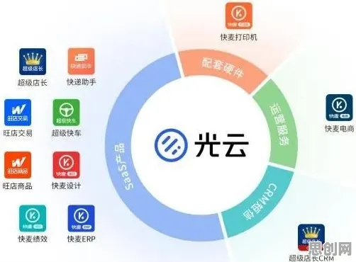 重新认识工业SaaS服务，人类学视角下的深度解读