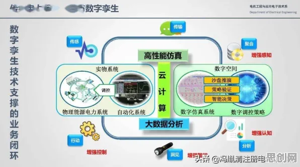 用认知负荷理论解释工业数字孪生平台应用方案分享，一切都说得通了
