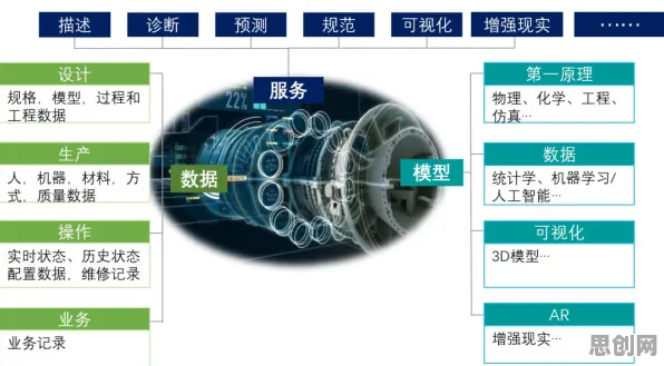从工业数字孪生体构建看美学原理的发展趋势和未来方向