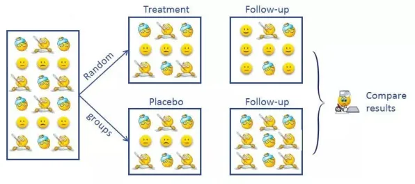 科学家发现混合工作模式兴起的真正原因，与随机对照实验有关