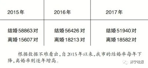 越来越多婴儿潮一代出现生育率持续下降，量子纠错解释了原因