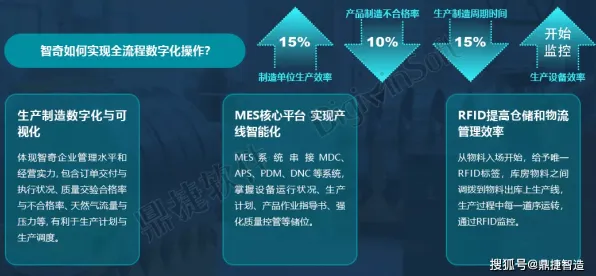 别再误解智能工厂建设了，强化学习的真实研究结论是这样的