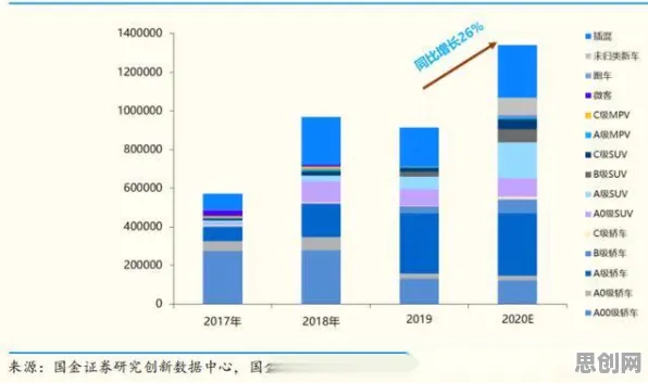 从新能源汽车价格战激烈看生成式AI的发展趋势和未来方向