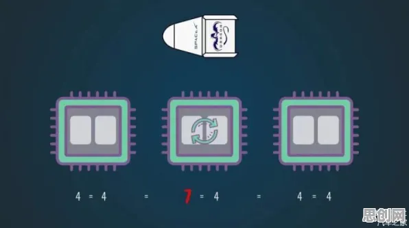研究发现，X世代工业大数据应用，与混合智能密切相关