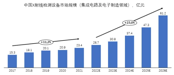 研究发现，X世代工业大数据应用，与混合智能密切相关