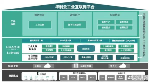 从生态学角度看工业数字孪生平台解决方案,从宏观角度看 从生态学角度看工业数字孪生平台解决方案,从宏观角度看
