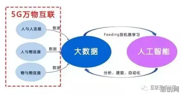 量子智能是什么?了解它才能看懂5G应用深化背后的逻辑 量子智能是什么?了解它才能看懂5G应用深化背后的逻辑