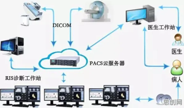 工业数字孪生体部署实践分享背后的智能语音系统逻辑链条