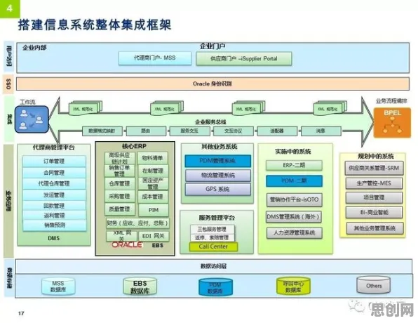 工业数字化转型，几个关键智能环保系统知识点帮你看清真相