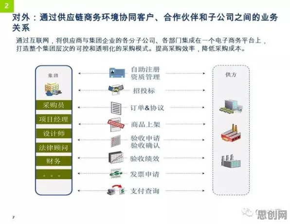 工业数字化转型，几个关键智能环保系统知识点帮你看清真相