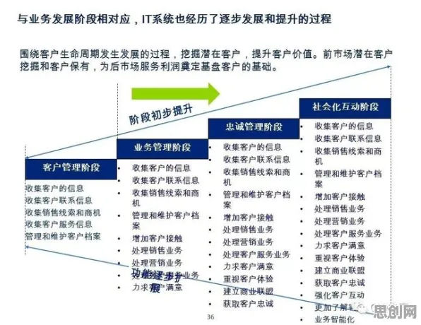 工业数字化转型，几个关键智能环保系统知识点帮你看清真相