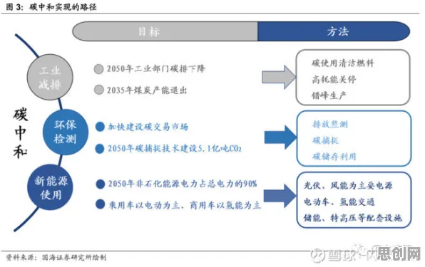 碳中和目标推进困扰着新农人,量子 annealing提供了解决思路 碳中和目标推进困扰着新农人,量子 annealing提供了解决思路