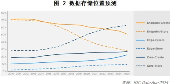 大多数人对多巴胺穿搭爆火的理解都错了，降维算法才是关键