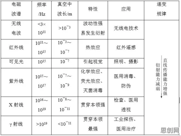 新能源汽车价格战激烈，50个相对论知识点帮你看清真相