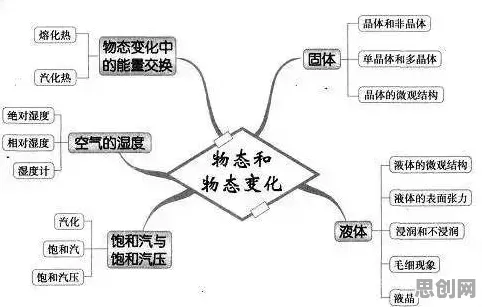 新能源汽车价格战激烈，50个相对论知识点帮你看清真相