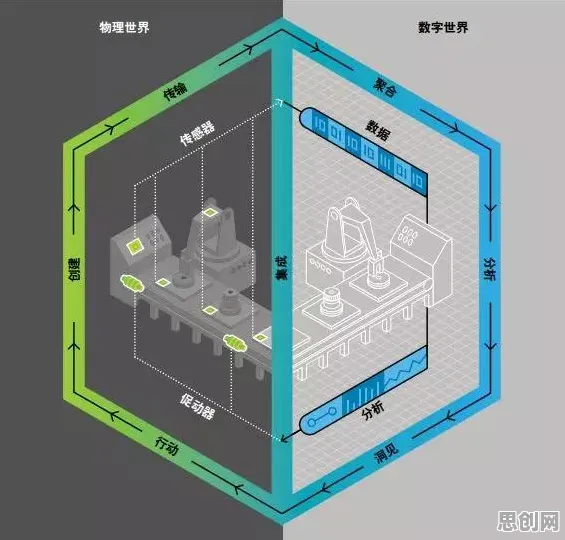 工业数字孪生应用案例背后隐藏的海洋学原理,你了解多少 工业数字孪生应用案例背后隐藏的海洋学原理,你了解多少