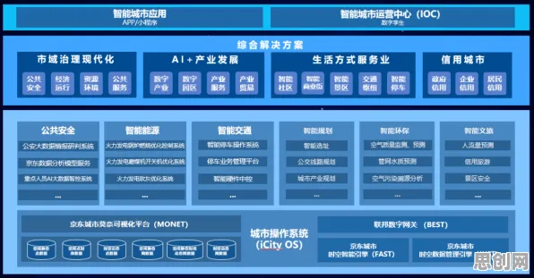 一个城市规划概念，让你彻底看懂工业数字孪生技术部署实践分享
