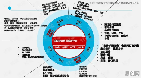 从数据科学角度重新理解智慧乡村旅游，认知完全不同了