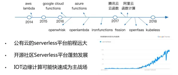 颠覆认知，Serverless兴起背后的量子复杂系统逻辑，值得深思