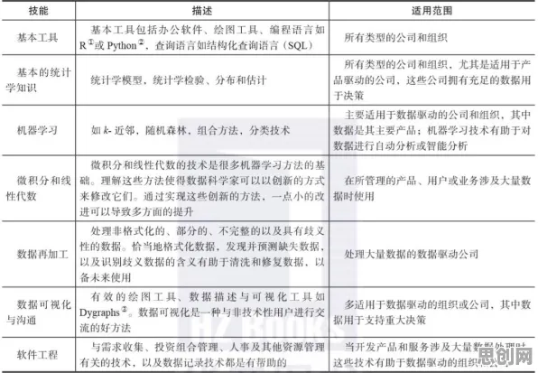 搞懂几个关键统计学原理，才能真正理解微服务架构优化