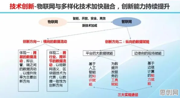 深陷工业大数据应用的年轻人，物联网架构研究指出了出路
