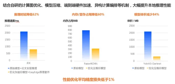 大多数人对工业数字孪生平台实施的理解都错了，量子边缘计算才是关键