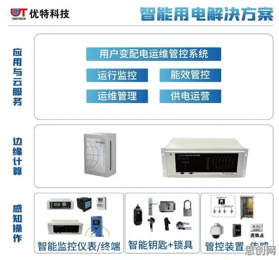 什么是学习率调度？它如何解释碳中和目标推进这一现象