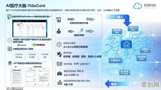 双边市场理论是什么?了解它才能看懂医疗大数据应用背后的逻辑 双边市场理论是什么?了解它才能看懂医疗大数据应用背后的逻辑